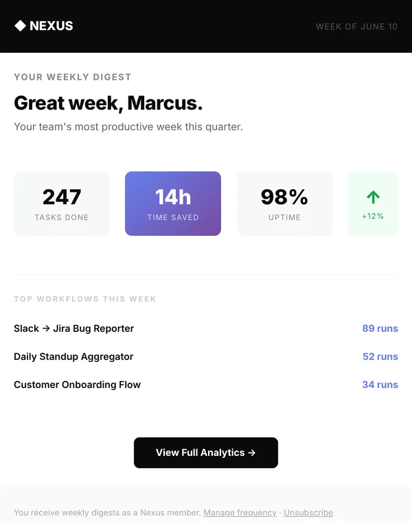 Preview of the weekly digest email