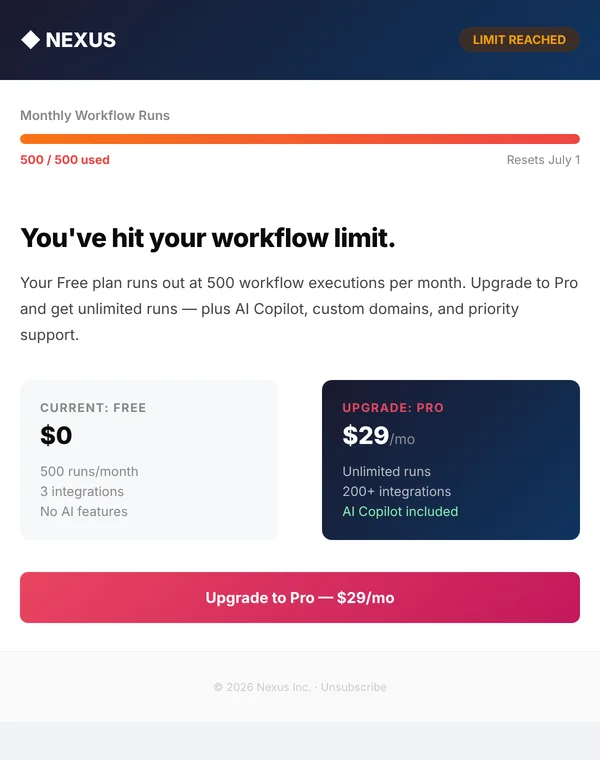 Preview of the upgrade prompt email